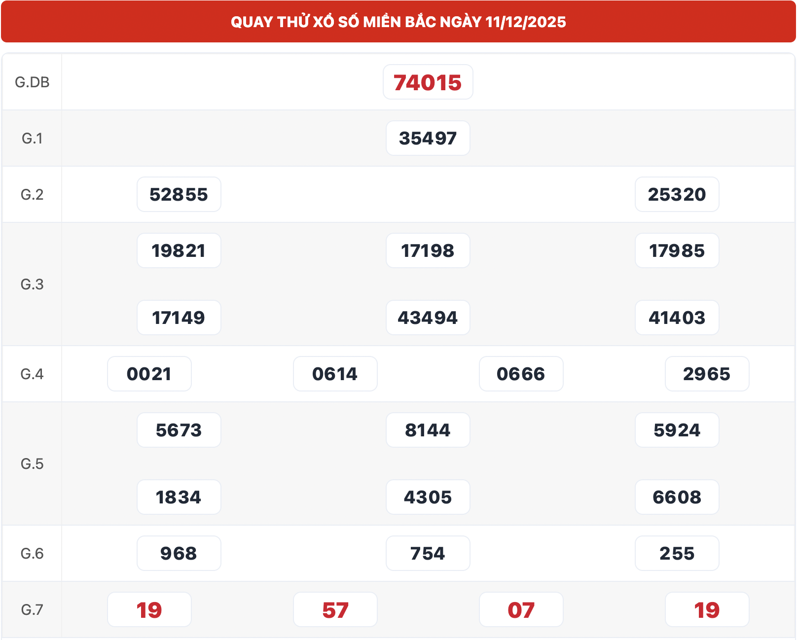 Kết quả quay thử XSMB 666 ngày 11/12/2025